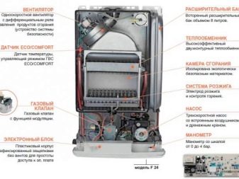 Конденсационный газовый котле: описание, принцип работы