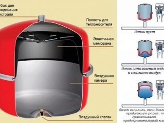 Расширительный бак в системе отопления – установка и подключение