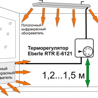 Терморегулятор для инфракрасного обогревателя: виды, монтаж Терморегулятор для инфракрасного обогревателя: виды, монтаж