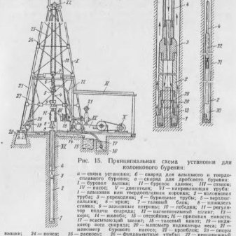 Колонковое бурение скважин - принцип, технология, плюсы и минусы Колонковое бурение скважин - принцип, технология, плюсы и минусы