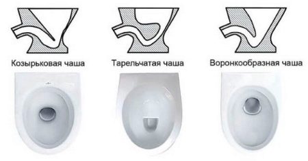 Основные виды выпуска унитаза - какой лучше выбрать?