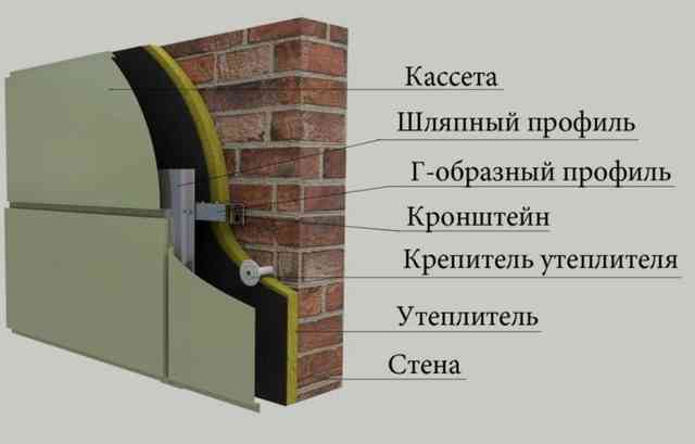Дюбели для теплоизоляции: виды крепежа и особенности выбора