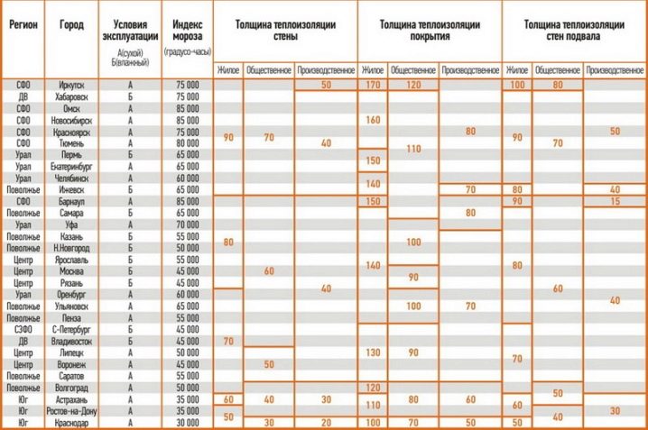 Для чего нужна пароизоляция: виды, как работает, устройство пароизоляции