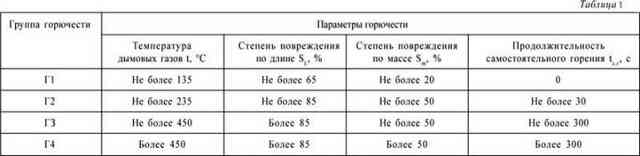 Для чего нужна пароизоляция: виды, как работает, устройство пароизоляции