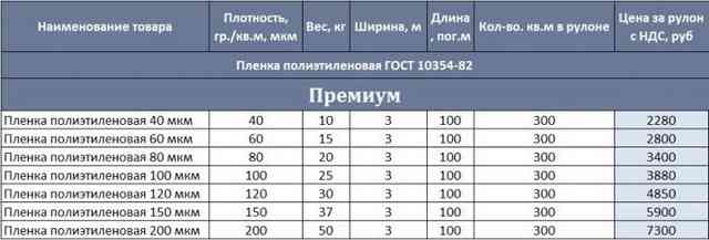 Для чего нужна пароизоляция: виды, как работает, устройство пароизоляции