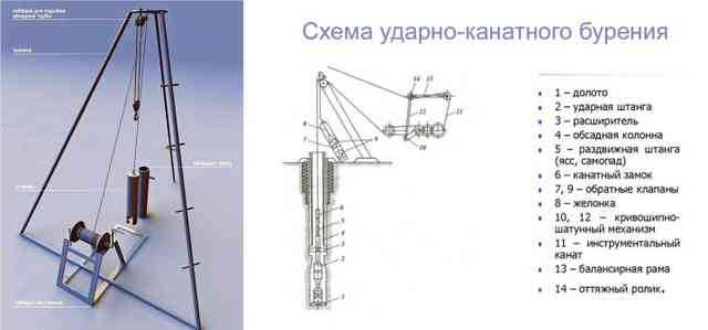 Буровая установка для скважины своими руками: самодельные конструкции
