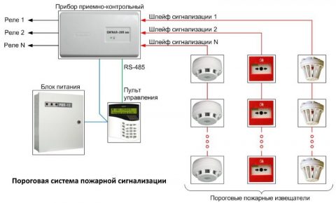 Пожарная сигнализации для квартиры: устройство, монтаж, эксплуатация Пожарная сигнализации для квартиры: устройство, монтаж, эксплуатация