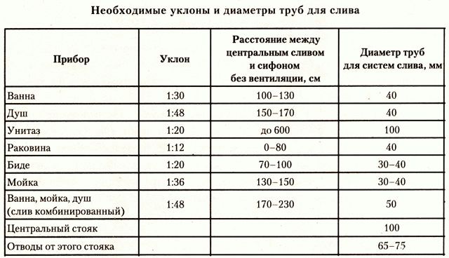 Пластиковые трубы для отопления: размеры, какие лучше и правила выбора Пластиковые трубы для отопления: размеры, какие лучше и правила выбора