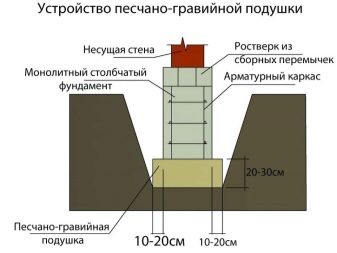 Беседка для дачи своими руками Беседка своими руками из дерева