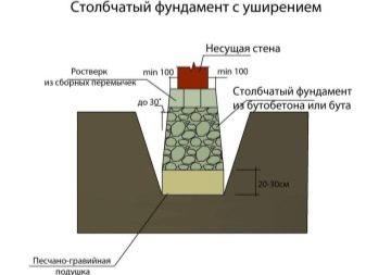 Беседка для дачи своими руками Беседка своими руками из дерева