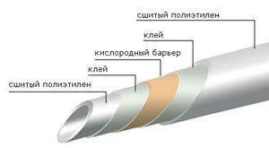 Трубы из сшитого полиэтилена