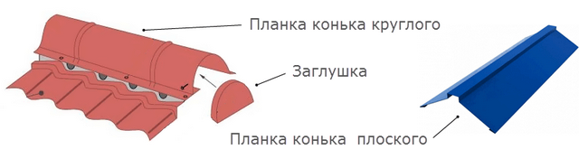 Схема кровли под металлочерепицу