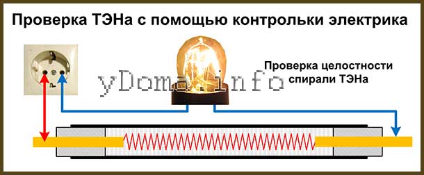Проверка спирали ТЭНа с помощью контрольки электрика