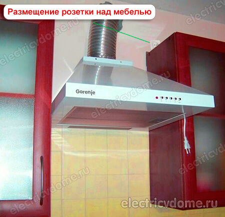расположение розетки над мебелью расположение розетки над мебелью