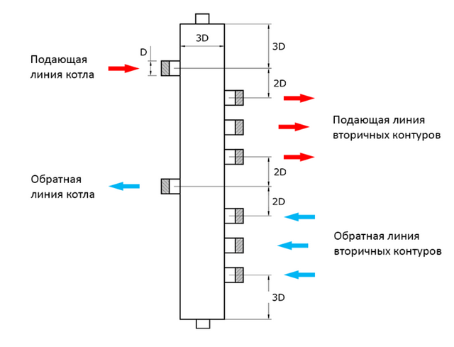 Гидрострелка для отопления: принцип работы и назначение Гидрострелка для отопления: принцип работы и назначение