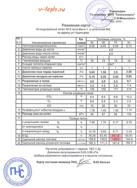 правильное оформление правильное оформление