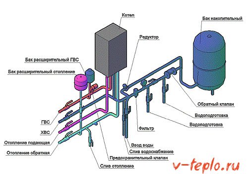 установка настенного газового котла
