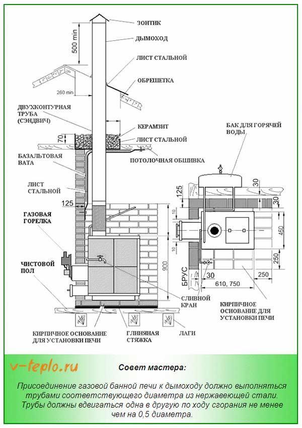 Газовые печи для бани - устройство, характеристики, правила выбора схема дымохода для банной газовой печи