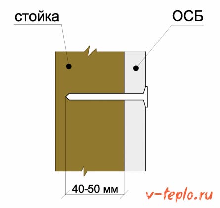 Глубина вкручивания самореза Глубина вкручивания самореза