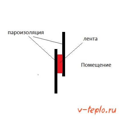 Схема укладки слоя пароизоляции Схема укладки слоя пароизоляции