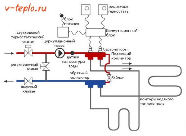 Узел и схема коллектора отопления Узел и схема коллектора отопления