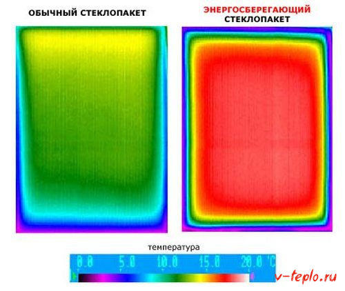 Как утеплить пластиковые окна: если продувает, на зиму, своими руками