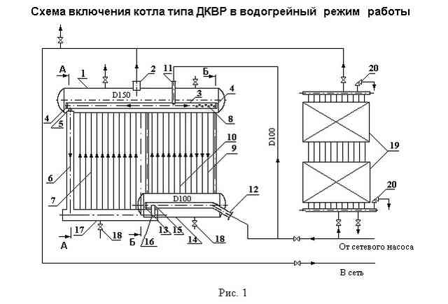 Водогрейные котлы для частного дома: газовые, электрические, на твердом топливе Водогрейные котлы для частного дома: газовые, электрические, на твердом топливе