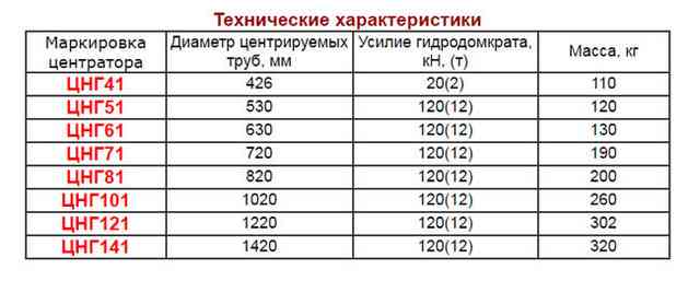 Центраторы для сварки труб: разновидности, цены и принцип работы Центраторы для сварки труб: разновидности, цены и принцип работы