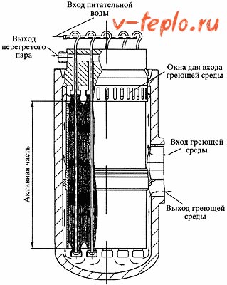 схема схема