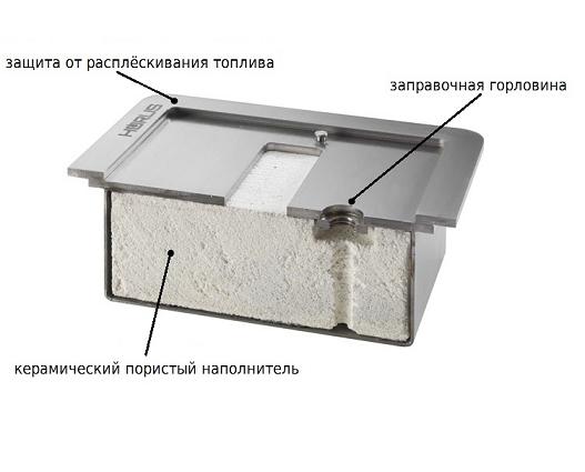 Топливный бак в разрезе.