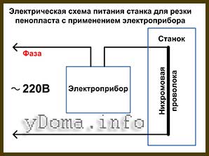 Станок для резки пенопласта: принцип действия и сборка своими силами Электрическая схема электропитания через любой электроприбор