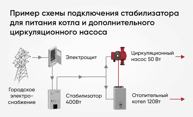 Пример подключения котла картинка