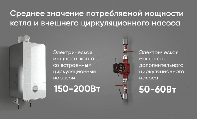 Потребляемая мощность котла и насоса картинка