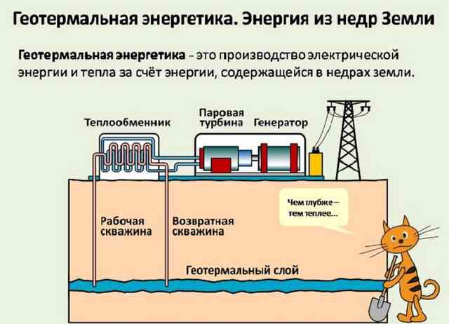 Альтернативные источники энергии для дома 