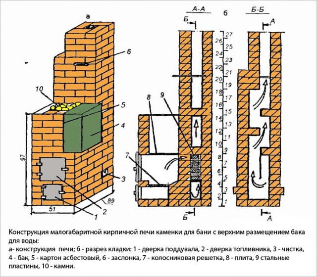 Кирпичная печь для бани своими руками: проекты, порядовка Кирпичная печь для бани своими руками: проекты, порядовка