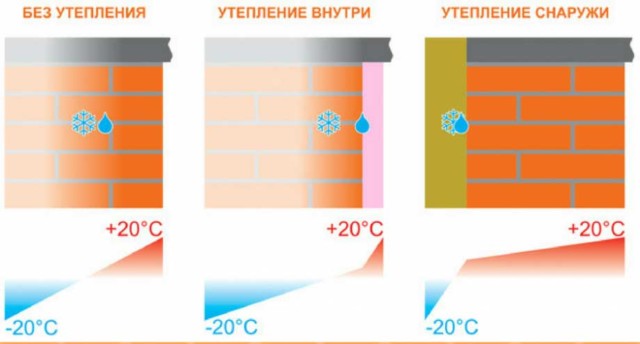 Что такое точка росы: способы определения и её значение при строительстве Что такое точка росы: способы определения и её значение при строительстве