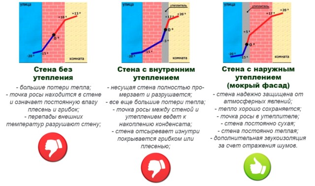 Что такое точка росы: способы определения и её значение при строительстве Что такое точка росы: способы определения и её значение при строительстве