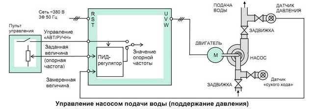 Преобразователи частоты для насосов