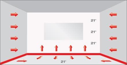 Схема работы плинтусного отопления