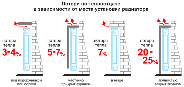 Алюминиевый или биметаллический радиатор: какой лучше, сравнение, отличия, отзывы Алюминиевый или биметаллический радиатор: какой лучше, сравнение, отличия, отзывы