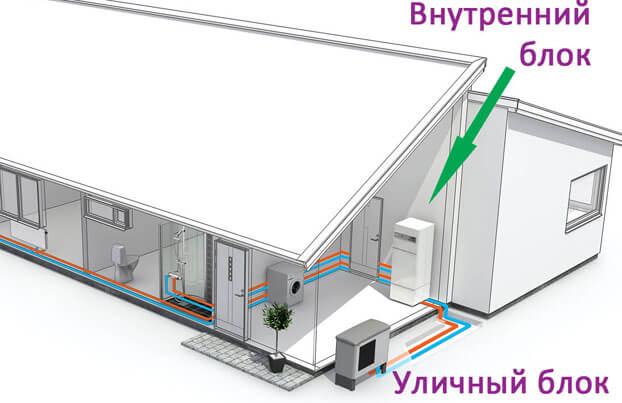 Альтернативное отопление частного дома: виды и способы реализации