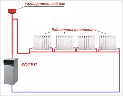 Простейшая схема обвязки котла Простейшая схема обвязки котла