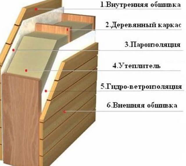 толщина стен каркасной бани как правильно утеплить каркасную баню