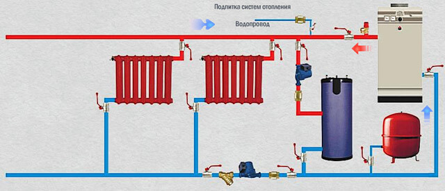 подключение котла к системе отопления схема схема подключения отопительной системы с котлом