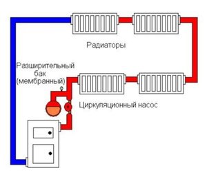 Закрытая система с естественной циркуляцией Закрытая система с естественной циркуляцией