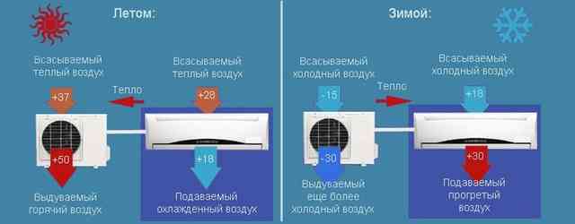 Работа инвертора с зимним комплектом работа инвертора зимой