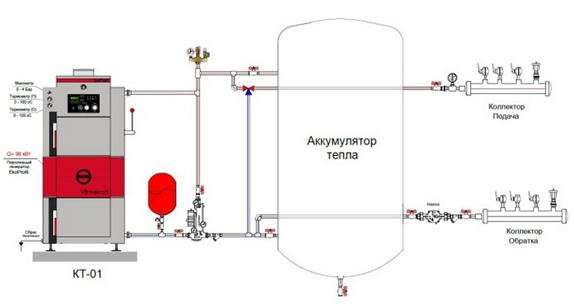 Обвязка твердотопливного котла с теплоаккумулятором Обвязка твердотопливного котла с теплоаккумулятором