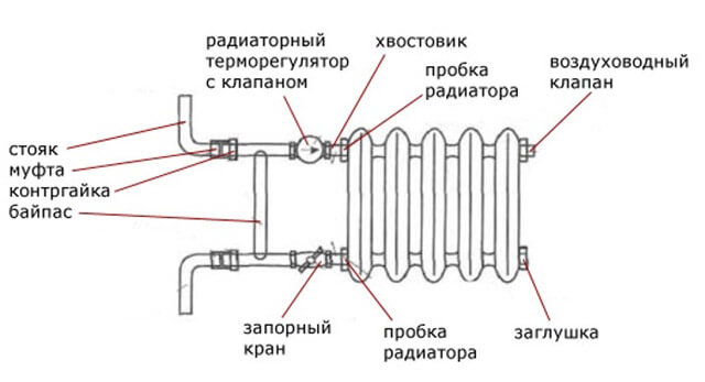 как сделать байпас в систему отопления