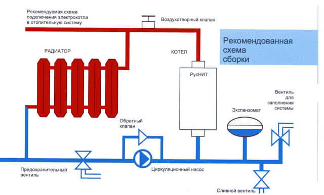 схема подключения отопительного котла в частном доме схема подключения отопительной системы с котлом