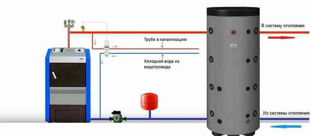 Обвязка котла с подключением контура к водопроводу и канализации Обвязка котла с подключением контура к водопроводу и канализации